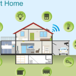 Smart Home