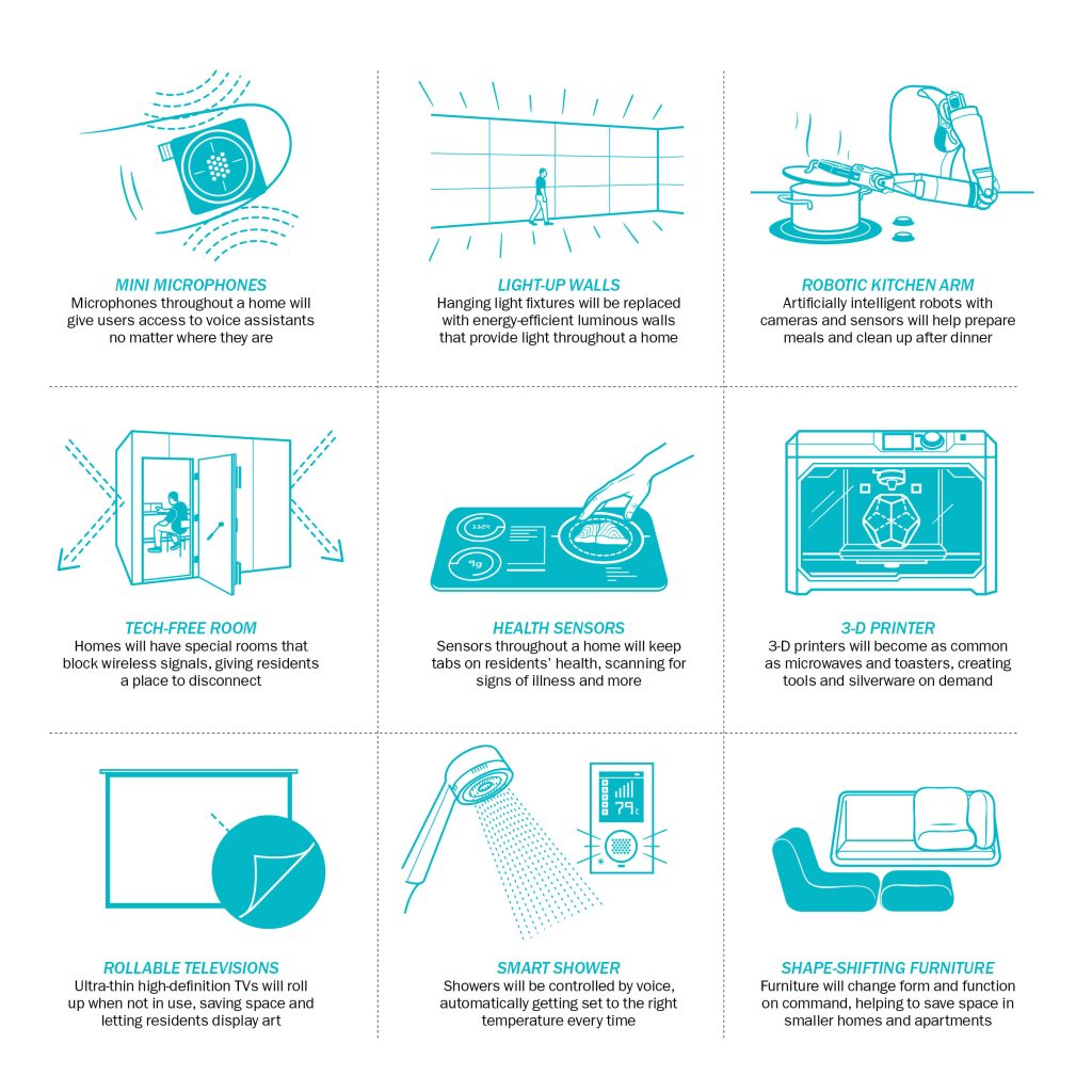 The Future of Home Technology: Advancements in Connectivity